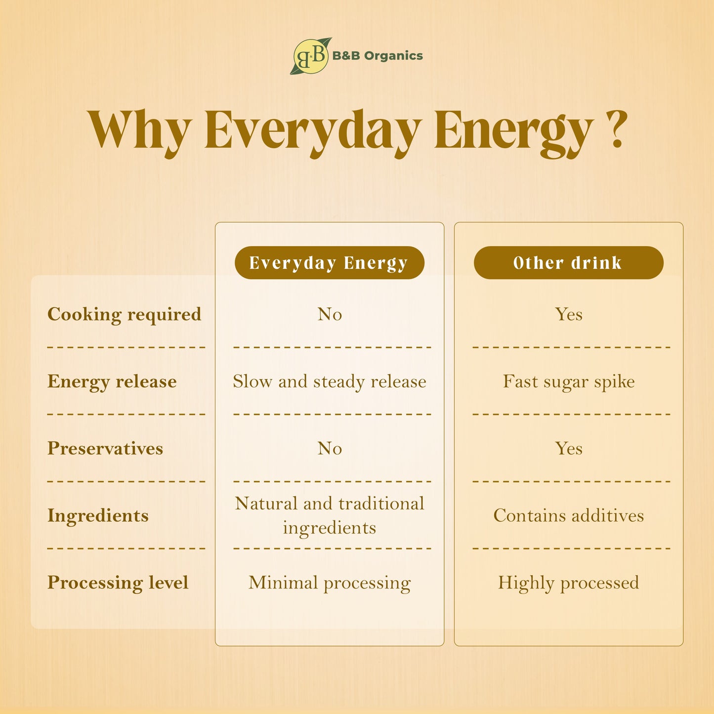 Everyday Energy Drink Mix