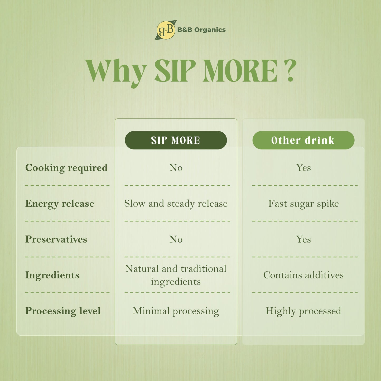 Sip More Daily Delight Drink Mix