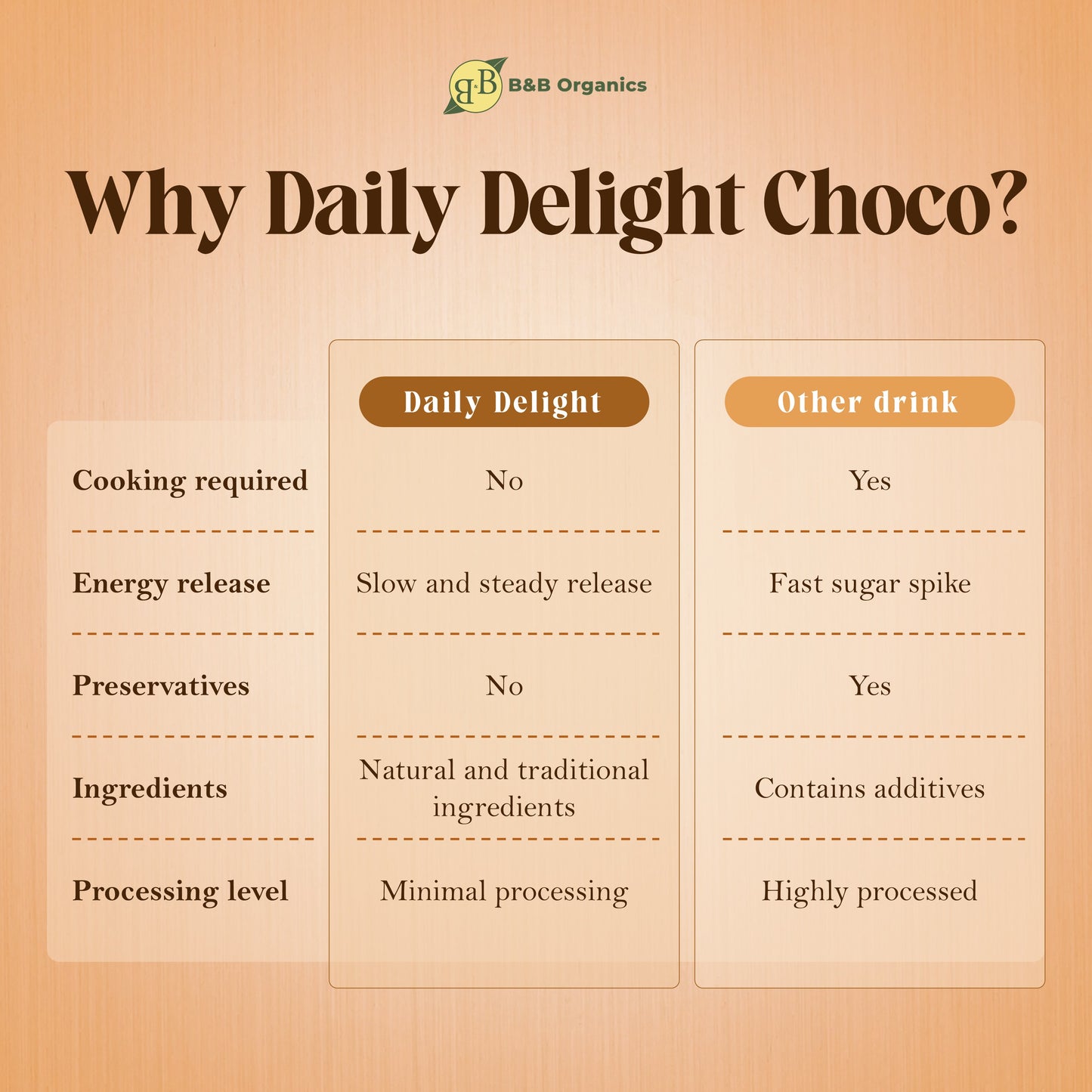 Daily Delight Choco Drink Mix