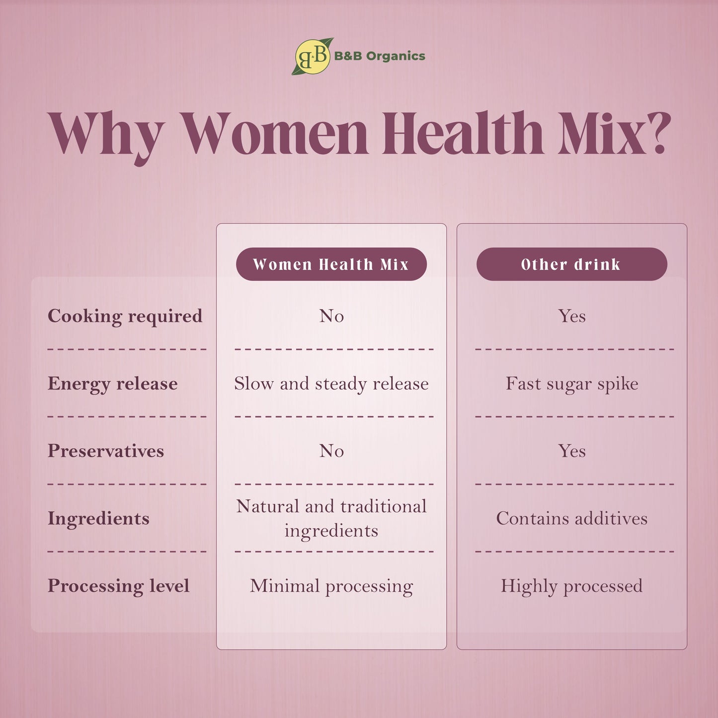 Women Delight Drink Mix